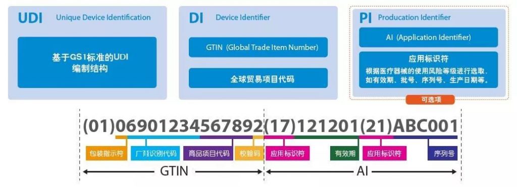 协会举办医疗器械唯一标识（UDI）系统实施公益培训（第二期）