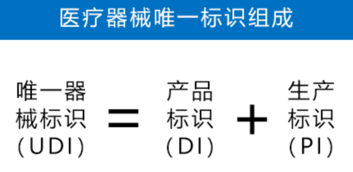 认识国家医疗器械唯一标识（UDI）